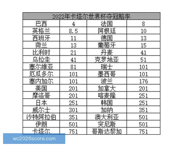 世界杯最新竞猜赔率分析与赛前热门球队推荐解析