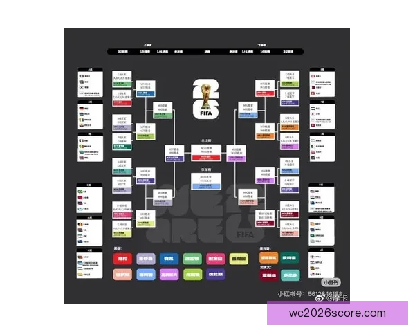 美加墨世界杯赛程前瞻与胜负走势全面竞猜分析