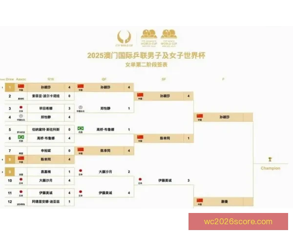 美加墨世界杯赛程分析与精准竞猜胜负预测指南