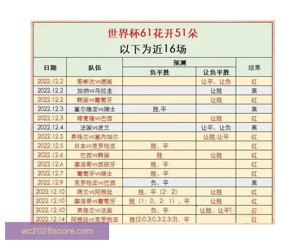 聚焦2026世界杯夺冠热门球队实力格局与黑马潜力全面前瞻解析