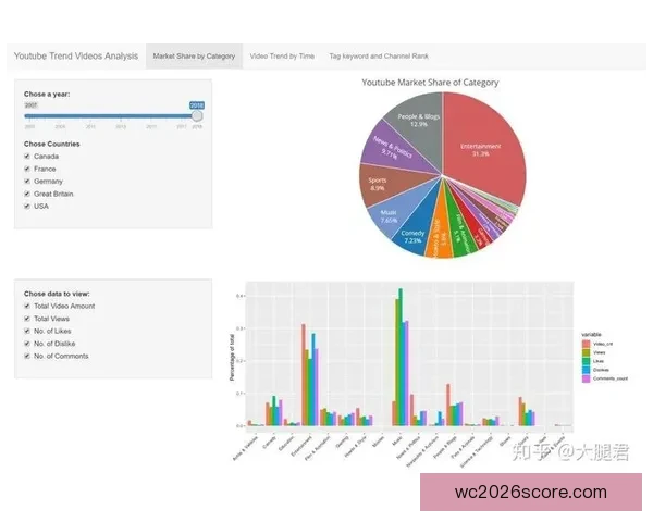 世界杯竞猜预测新玩法 揭秘数据背后的冠军之路