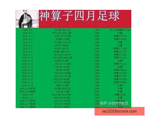 足球竞猜赔率分析：如何通过赔率变化预测比赛结果并制定投注策略