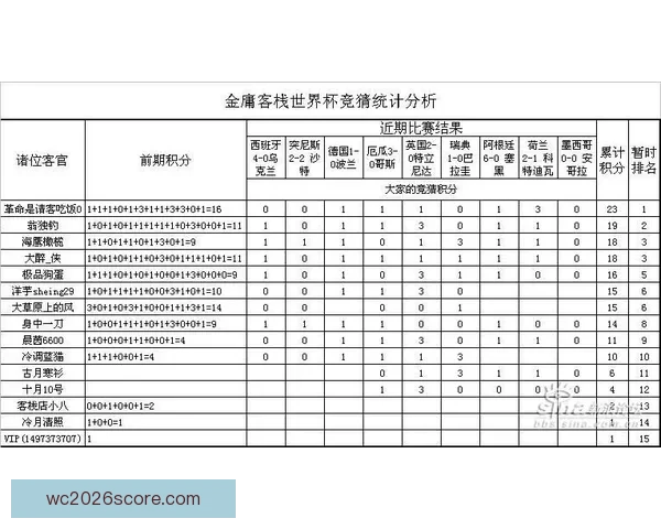 世界杯竞猜赔率分析与最新赔率动态查询指南 世界杯竞猜赔率分析与最新赔率动态查询指南